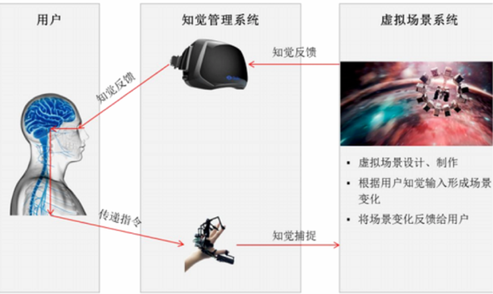 vr