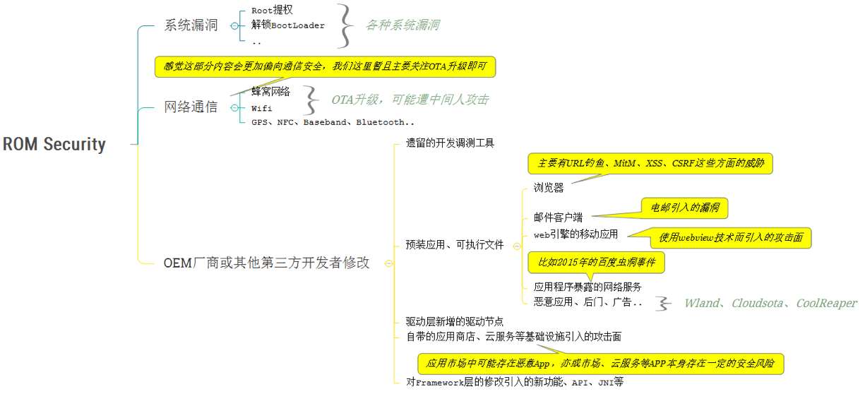 ROM安全攻击面梳理